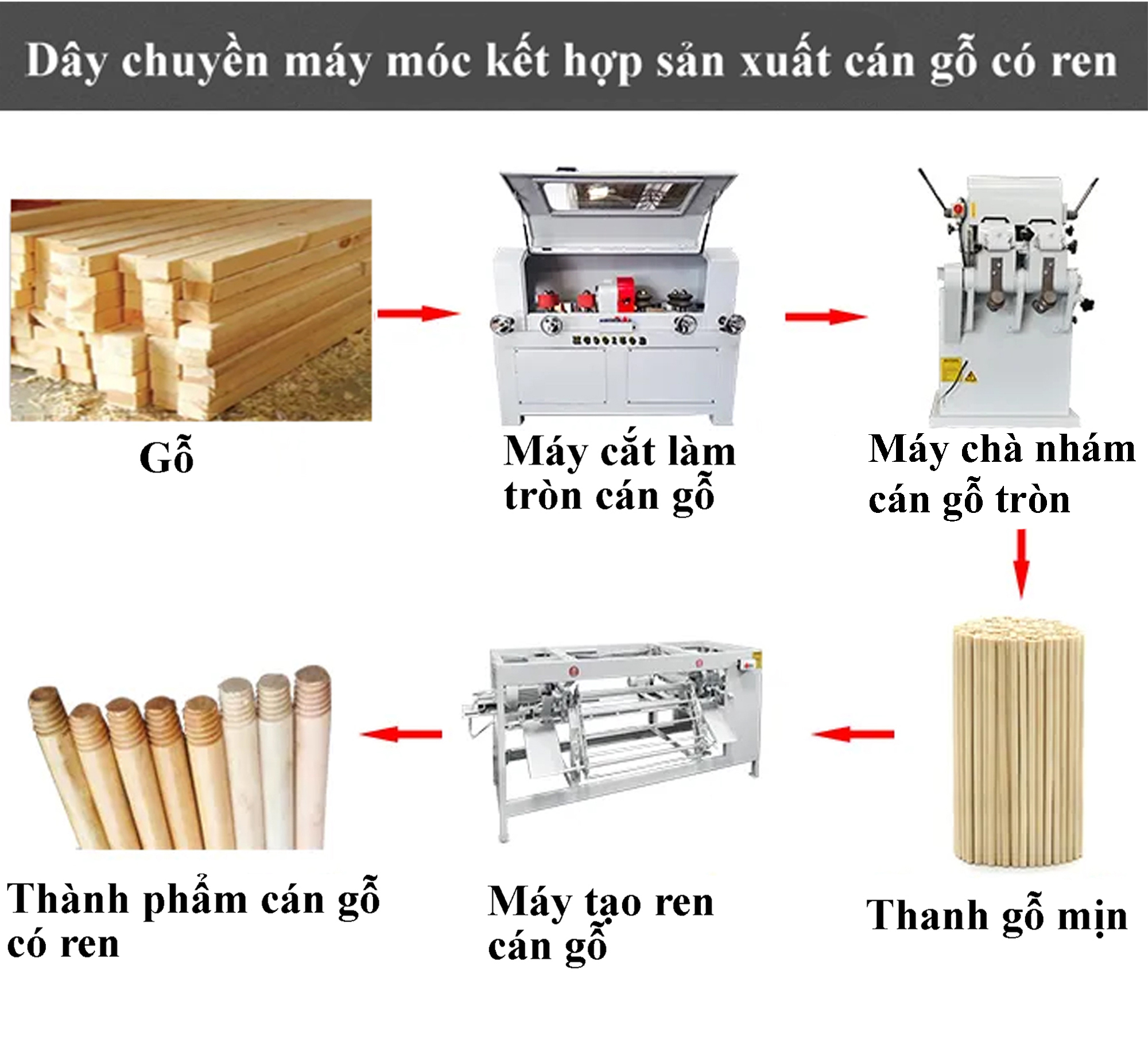 Máy chà nhám cán gỗ tròn